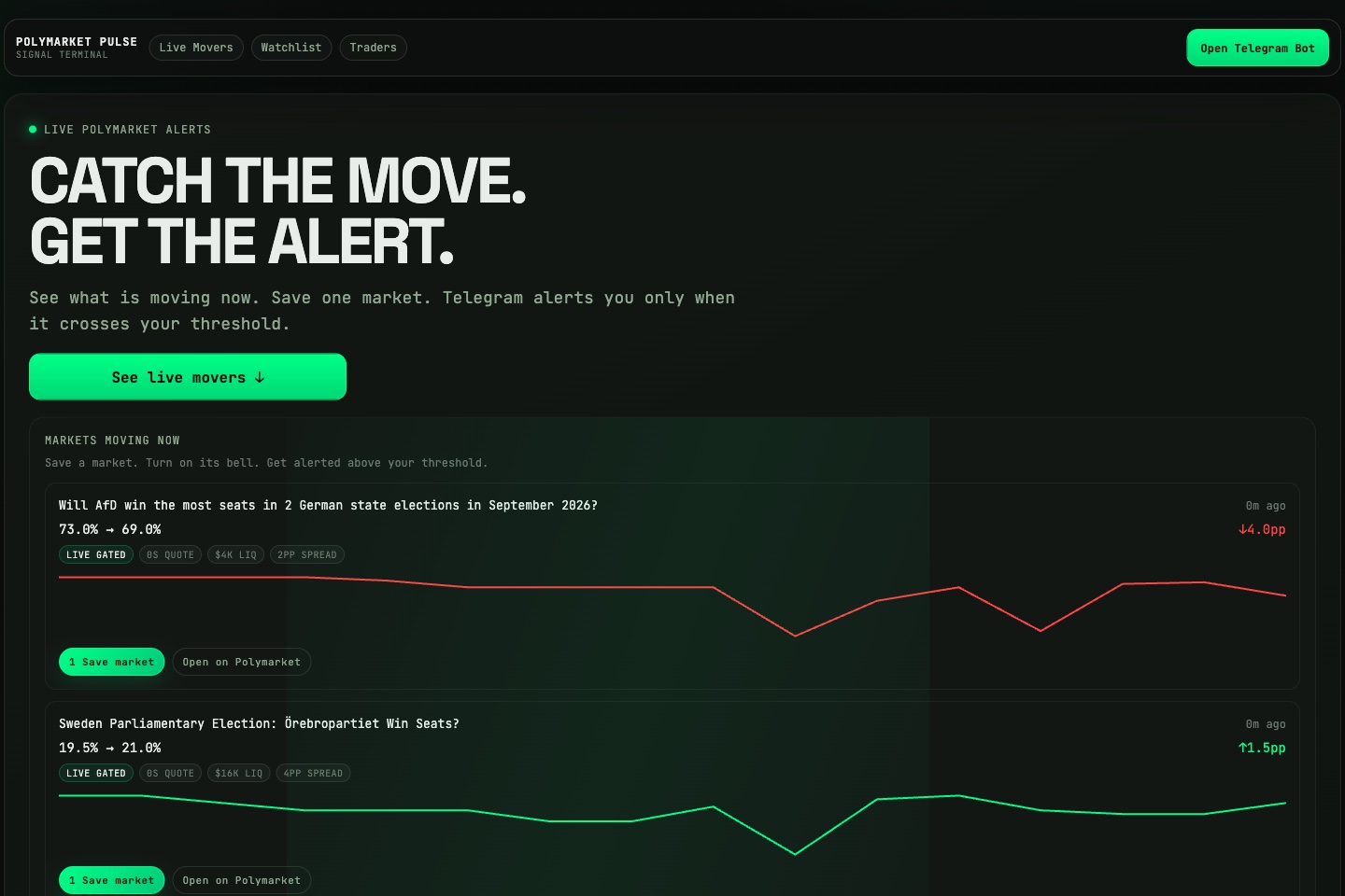 Интерфейс Polymarket Pulse